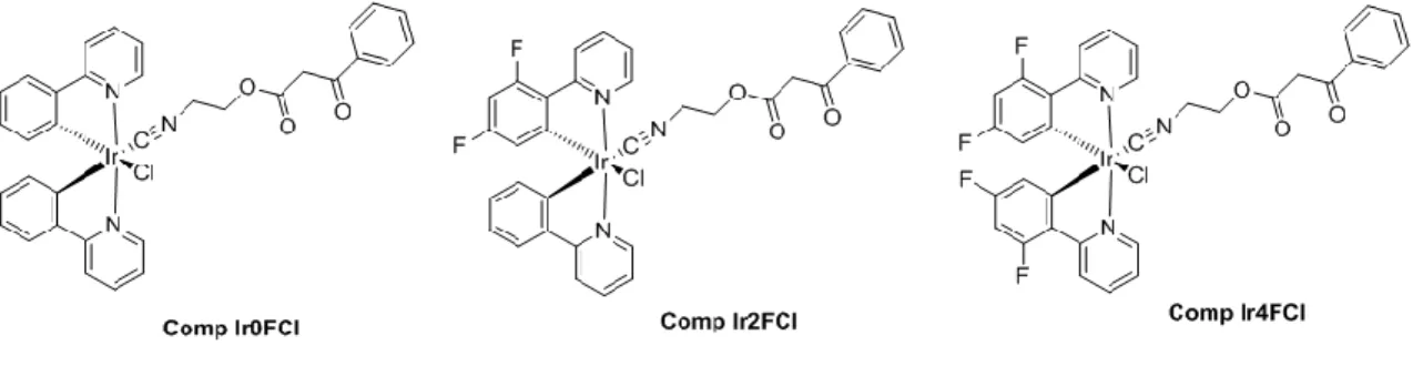 Figura 22: Complessi di Ir (III) 35, 33 e 37 con un legante isocianuro 7 ancillare e un cloruro 