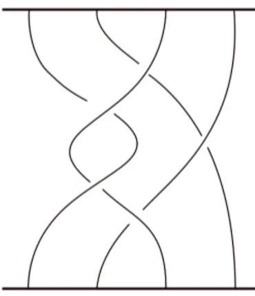 Figura 1.2: Un diagramma della treccia geometrica su 4 stringhe in figura 1.1