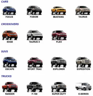 Figura 3.3: Esempio di modello pull: vari modelli del marchio Ford attività che mettono in comunicazione l’offerta con la domanda