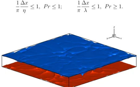 Figure 2.1: The Rayleigh-B´ enard convection setup selected for the DNS. Two iso- iso-surface of temperature are visualized: hot at the bottom (Θ = 0.4) in red, cold at the top (Θ = −0.4) in blue