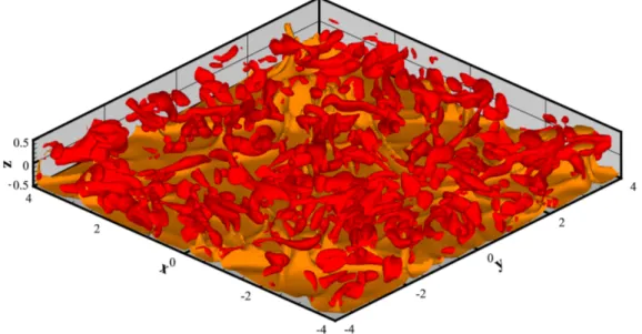 Figure 3.4: Snapshot of turbulent Rayleigh-B´ enard convection at P r = 7. Plumes are clearly visible through the orange isosurface of temperature (Θ = 0.2), whereas the red surfaces reveal the vortical structures.