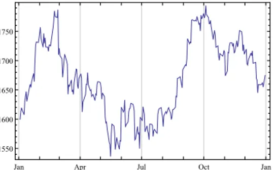 Figura 3.1: Grafico dell’andamento del prezzo dell’oro nel 2012