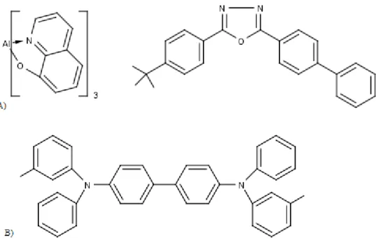 Figura 8: In figura A) Esempi di molecole utilizzabili per lo strato trasportatore di elettroni (ETL): Alq 3  e  PDB