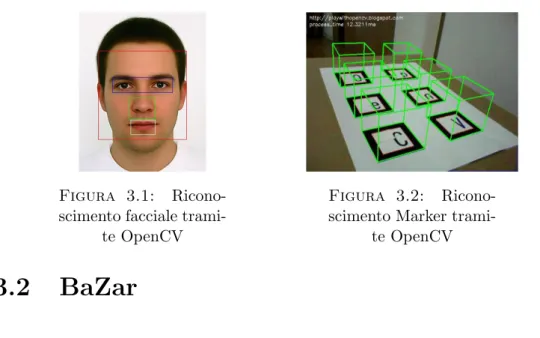 Figura 3.1: Ricono- Ricono-scimento facciale 