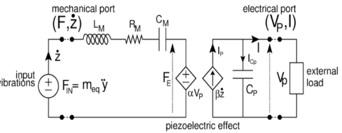 Figura 9: Modifica del circuito Elettro-Meccanico equivalente di un trasduttore  piezoelettrico 'mass-cantilever' [10]