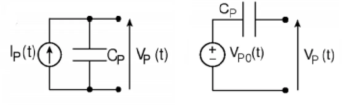 Figura 10: Modello capacitivo di un trasduttore piezoelettrico basato su un   generatore di corrente o tensione equivalente.[10]