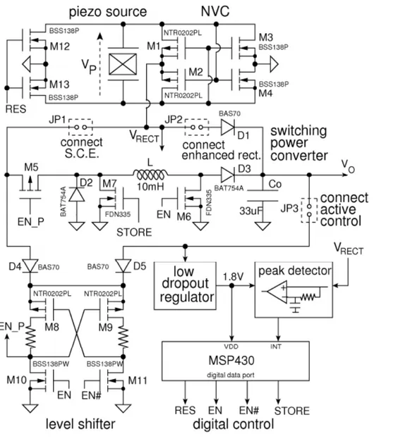 Figura 14: Schema del circuito di Energy Harvesting. Agendo sui jumper, si può far  operare come Charge Extractor sincrono (SCE), come un enhanced rectifier (ER) o come  un rettificatore passivo (PR)