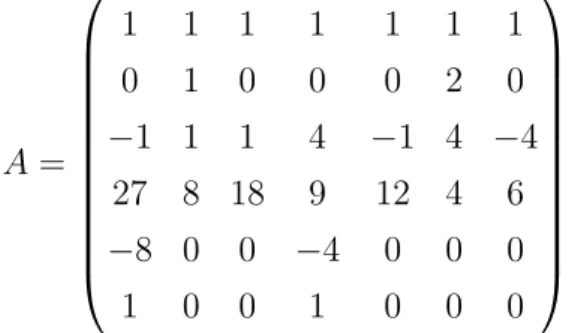 Figura 3.3: Rappresentazione di C in coordinate non omogenee X = x 0 x 2 , Y = x 1