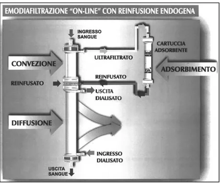 Figura 9: schema di funzionamento per HFR. 