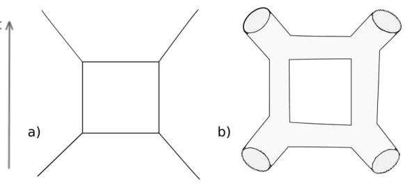 Figure 1.3: One-loop diagram vertices in QFT (a) and ST (b).