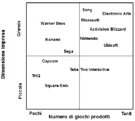 Figura 2 – Matrice giochi/azienda – fonte: Elaborazione dell'Autore