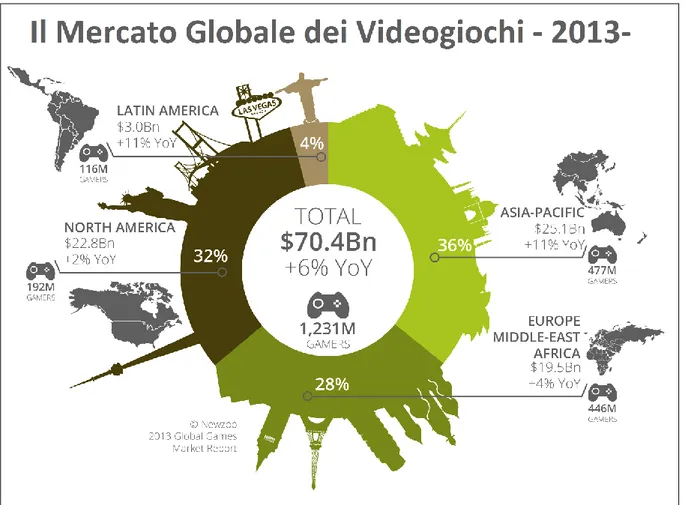 Figura  5 – Segmentazione Geografica - Fonte: Global Games Market Report 