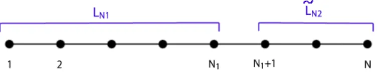 Figure 2.4: The line graph L N and its two subgraphs L N 1 and e L N 2