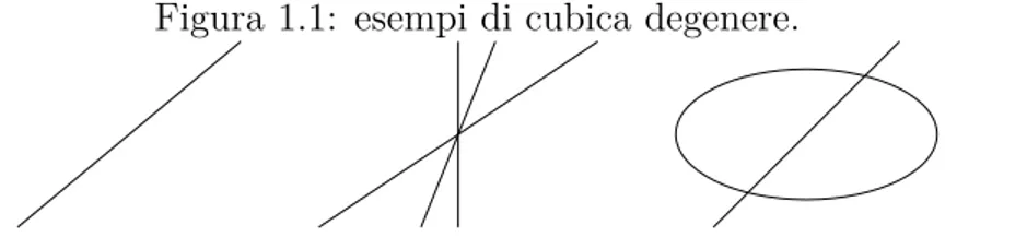 Figura 1.1: esempi di cubica degenere.