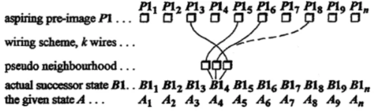 Figure 4.4: Correction of a value mismatch between B1 4 and A4 by performing a single re-wiring move.