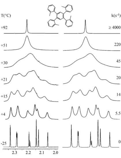 Figure 11 Example of line-shape simulation. Left: experimental spectra. Right: line shape simulation 