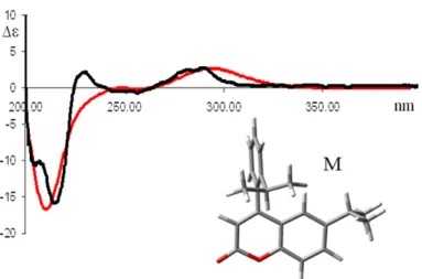 Figure 12 Calculated (red line) and experimental (black line) ECD spectrum of the M configuration of 6- 6-isopropyl-4-(2-isopropylphenyl)-2H-chromen-2-one 46