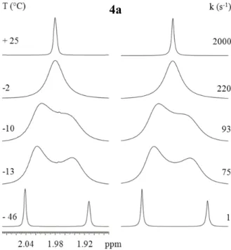 Figure 20  Left: temperature dependence of the  1 H methyl signal of 4a (600 MHz in CD 2 Cl 2 )