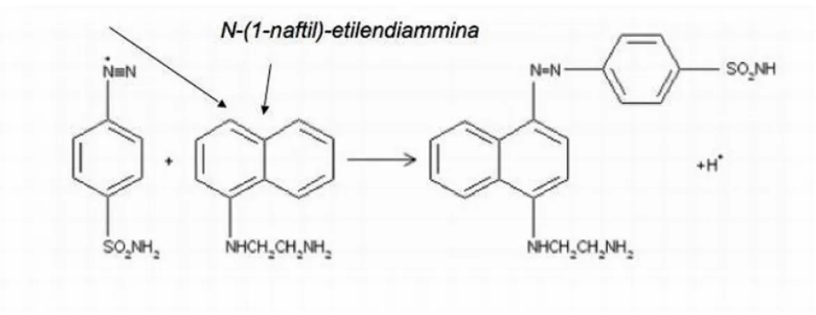 Fig. 21. Seconda reazione nella determinazione dei nitriti. 