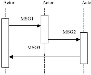 Figura 2.3: Diagramma di interazione