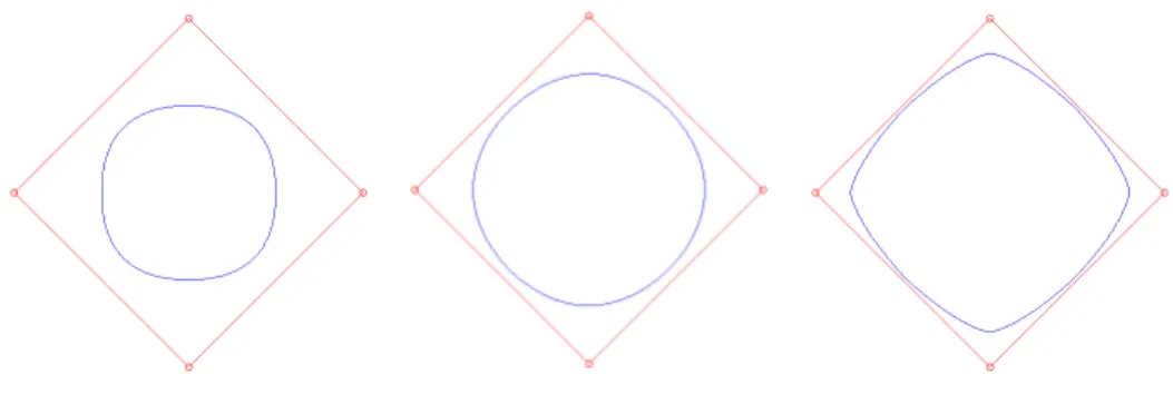 Figura 4.3: Exponential B-spline per v 0 = 0; v 0 = 1 e v 0 = 3