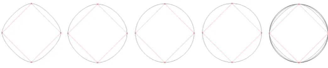 Figura 4.9: Interpolazione uniforme stazionario, poligonale chiusa: 4 Punti, 6 Punti, 8 Punti, 10 Punti e 4,6,8,10 Punti