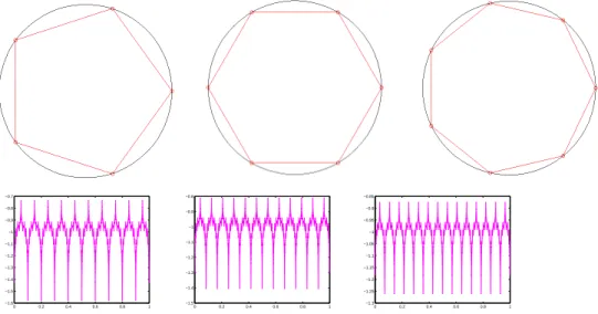 Figura 4.14: Schema interpolante un cerchio: Pentagono; Esagono e Ettagono con relative cuvatura