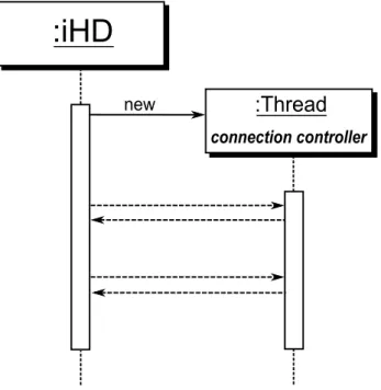 Figure 3.3: The Connection Controller