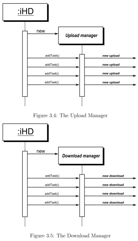 Figure 3.5: The Download Manager