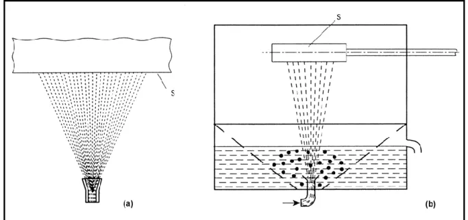 Fig. 3: Macchine ad aria compressa-a) a secco  b) a bagnato[6] 