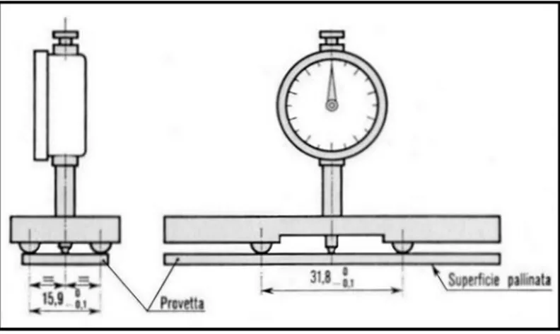 Fig. 9: Comparatore[6] 