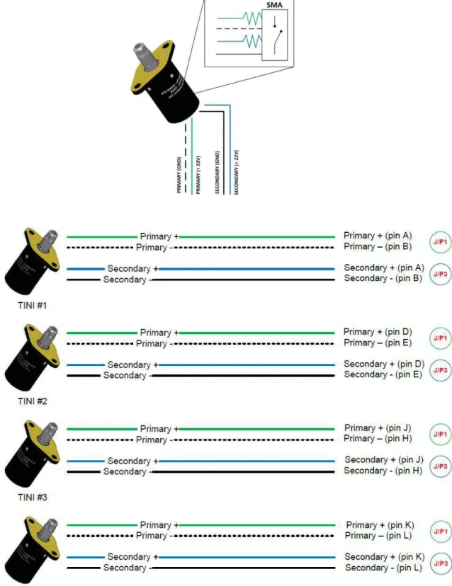 Figura 2.1: diagramma delle connessioni 