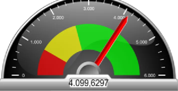 Figura 2.4: KPI 1 : Vendita media dei prodotti