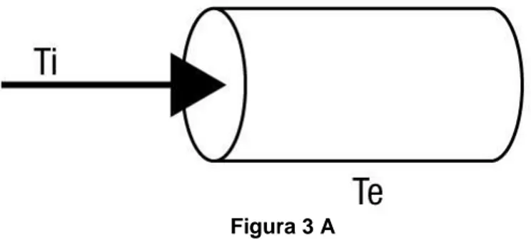 Figura B  Figura 3 A