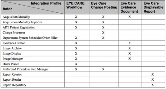 Figura 4-2 Attori Eye Care 