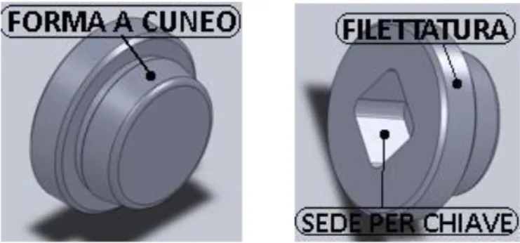 Figura 16: Catenacci utilizzati su macchine perforatrici che non adottano il sistema di bloccaggio