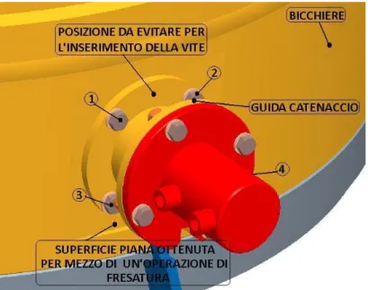 Figura 29: Posizione delle viti nel collegamento bullonato tra guida-catenaccio - bicchiere.