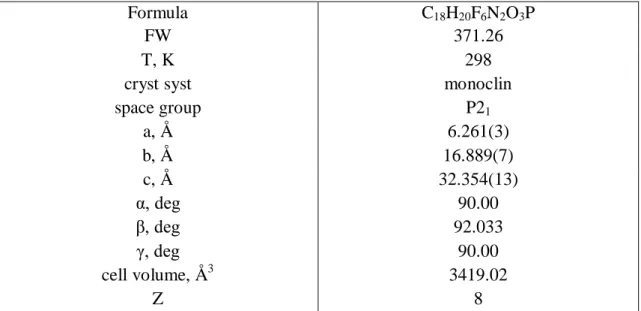 Table 2: crystal data of 1[PF 6 ]. 