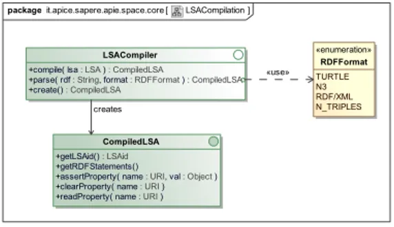 Figure 5: LSAs compilation