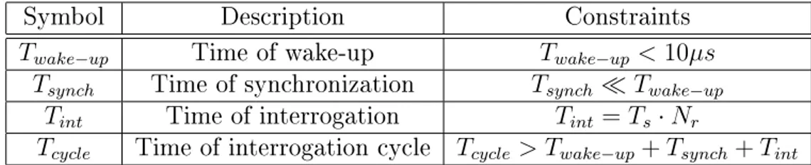Table 2.2 reports the parameters constraints relative to an interrogation cycle of the SELECT system.
