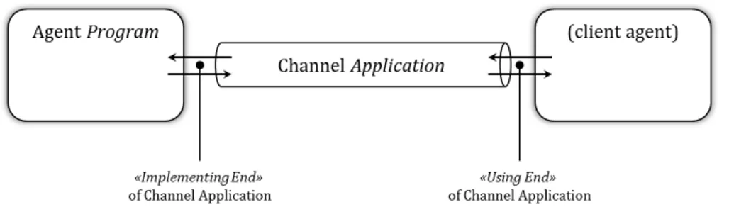 Figura 5.3: Rappresentazione grafica del canale implementato nell’appli- nell’appli-cazione proposta, con l’identifinell’appli-cazione dei due lati del canale.