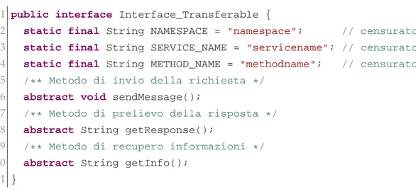 Figura 4.8: Interfaccia Interface_Transferable.java utile ai gestori SOAP/HTTP