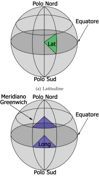 Figura 1.15: Coordinate geografiche