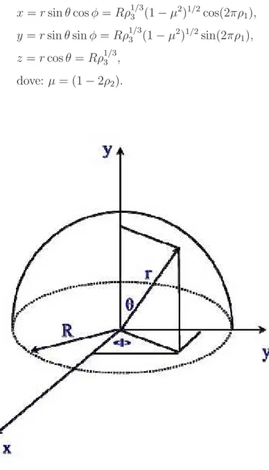 Figura 1.3: Geometria di una sorgente semisferica.