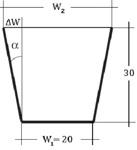 Figura 5.1: Calcolo della sezione del dotto per Y = 30cm e        