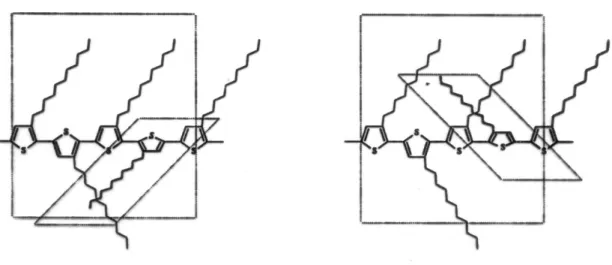 Figura 6. Concatenamento HH-TT: repulsioni steriche tra le catene laterali (anche non contigue), libera  rotazione impedita.