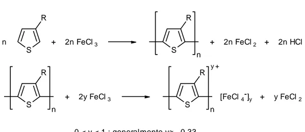 Figura 9. Schema della sintesi ossidativa con FeCl 3 .