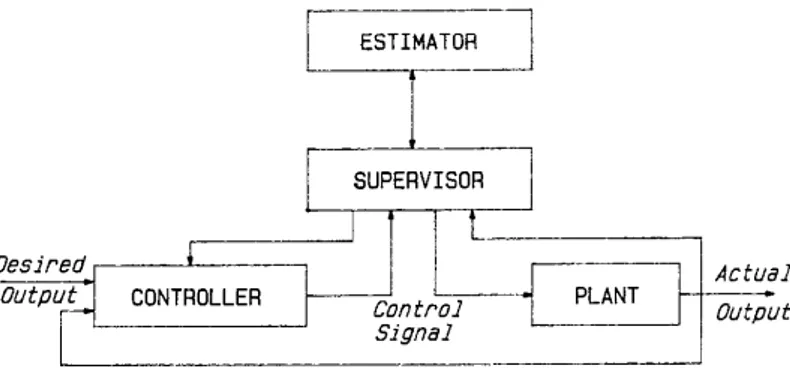 Figura 1.8 Diagramma a blocchi di un sistema di controllo con  supervisore 