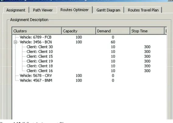 Figura 4.12 Il fleet Assignement Plan