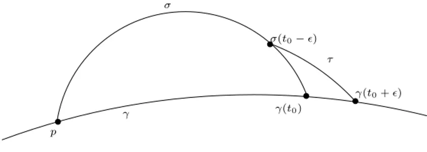 Figure 7.2: case when condition (ii) holds
